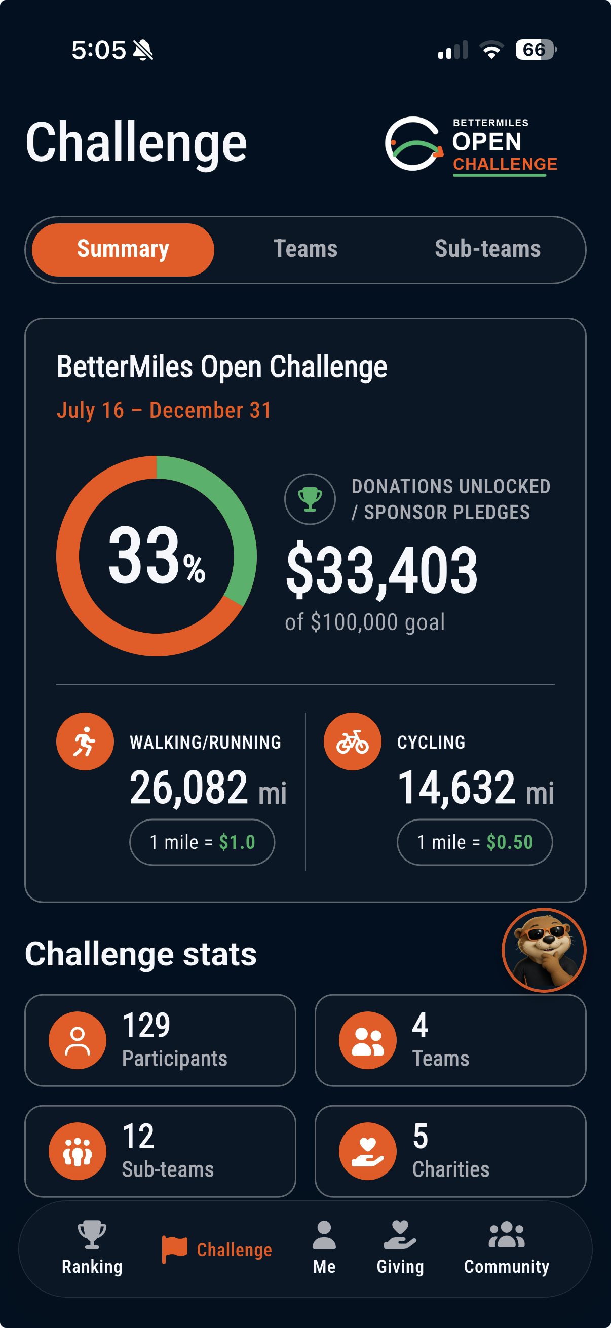 BetterMiles Challenge summary showing miles and donations unlocked