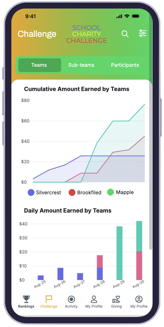 BetterMiles challenge chart screen